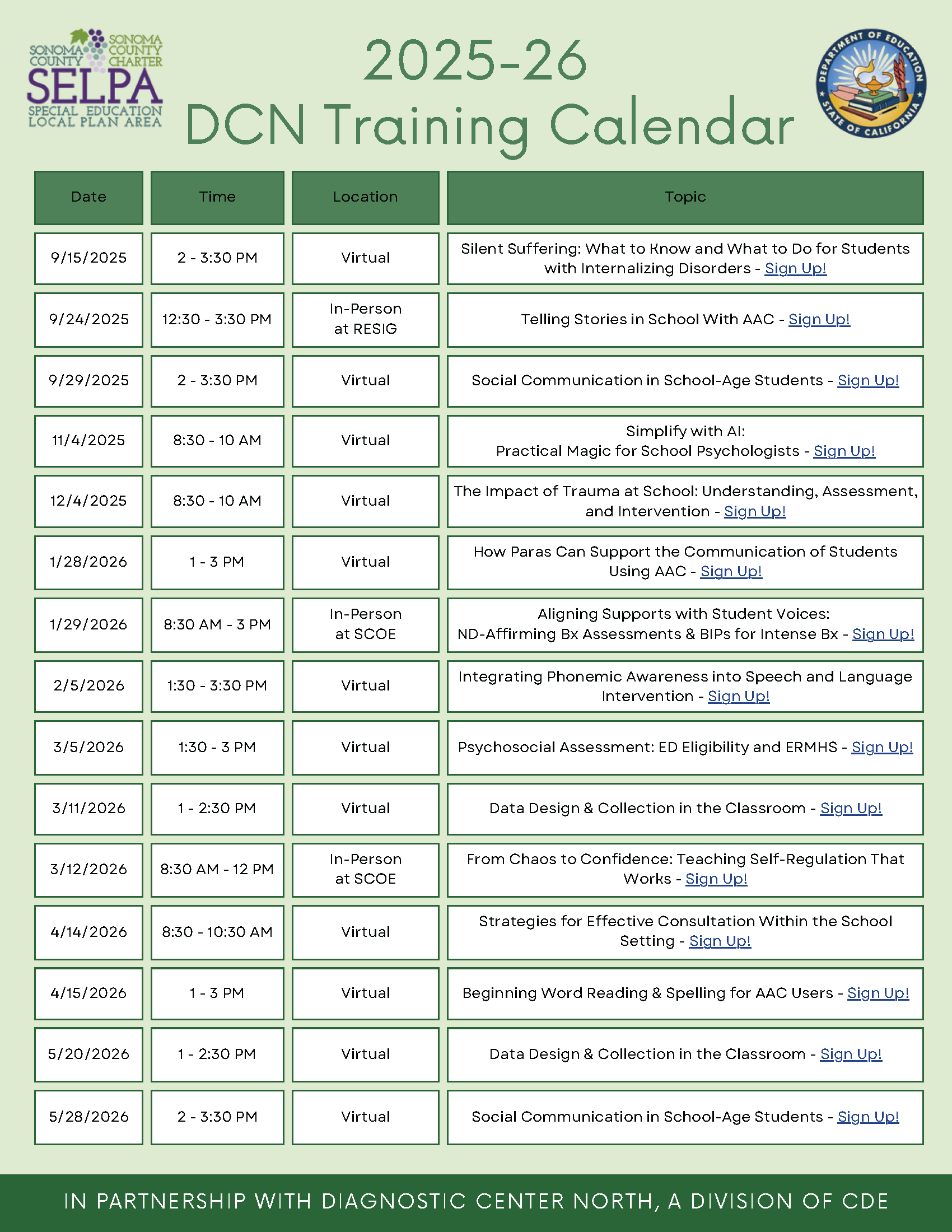 DCN Trainings 2025-26 with Locations.png